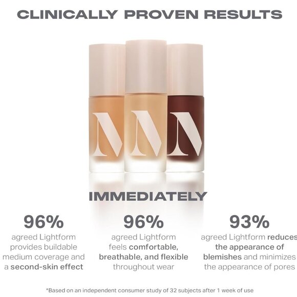 Morphe Lightform Extended Hydration Foundation ~ Medium 09W (Golden) 30ml NIB - Picture 13 of 15